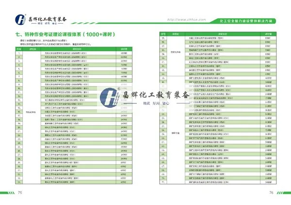 特种作业考证理论课程体系（1000+课时）